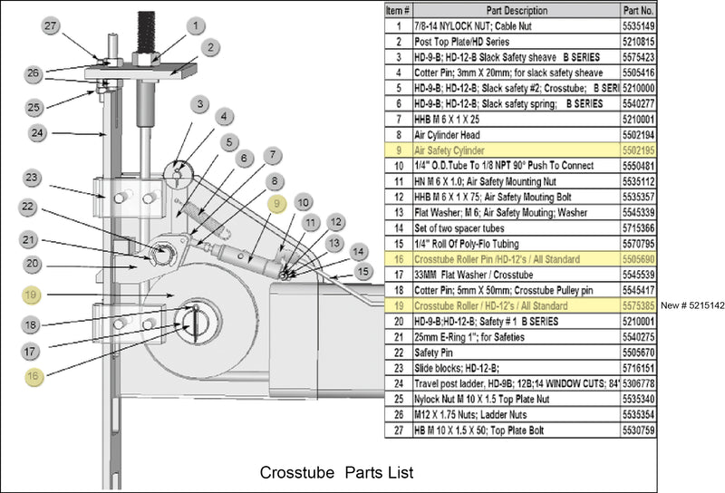Crosstube Sheave (Roller) for Bendpak 5215142 (Old